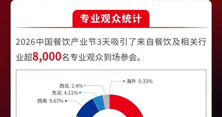 盛况回顾！全面解读“2026中国餐饮产业节”