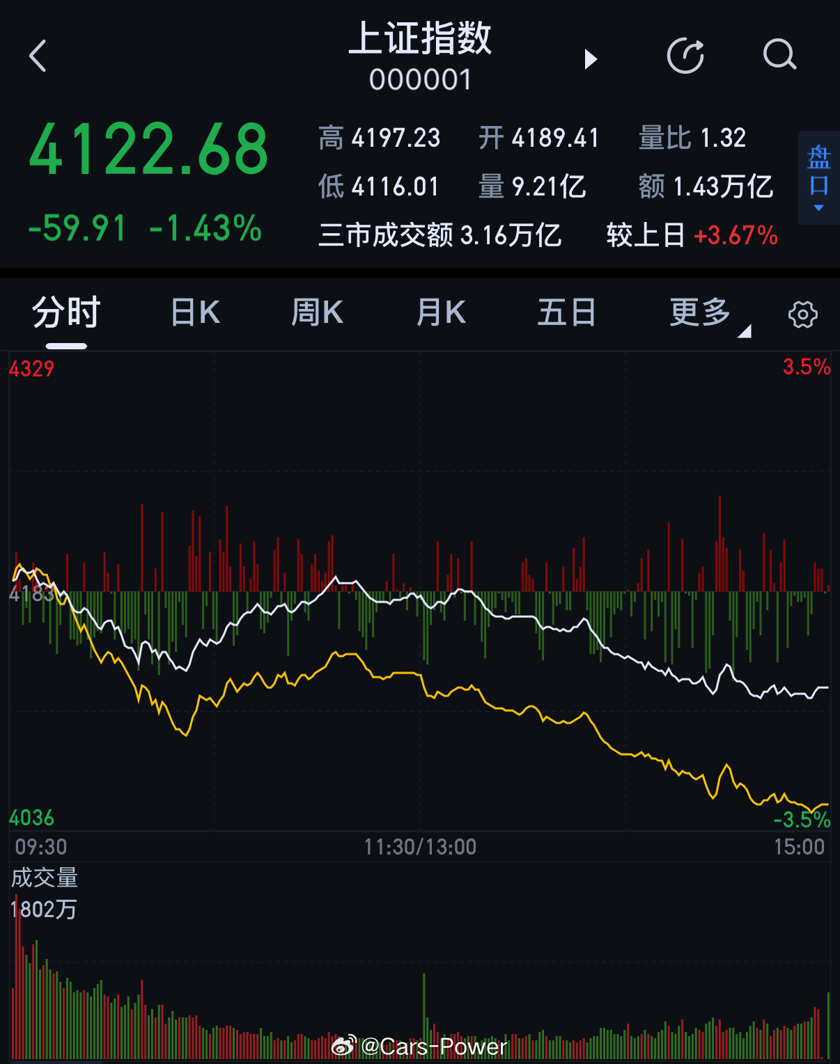 除了金银，其他得呢黄金白银断崖式下跌