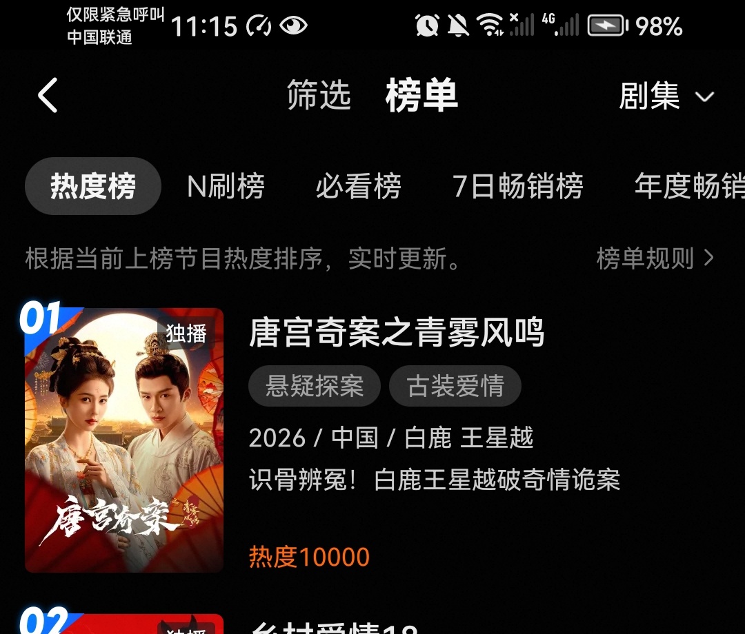 今天白鹿主演的唐宫奇案破万时间比昨日早十分钟！大家继续冲！ 