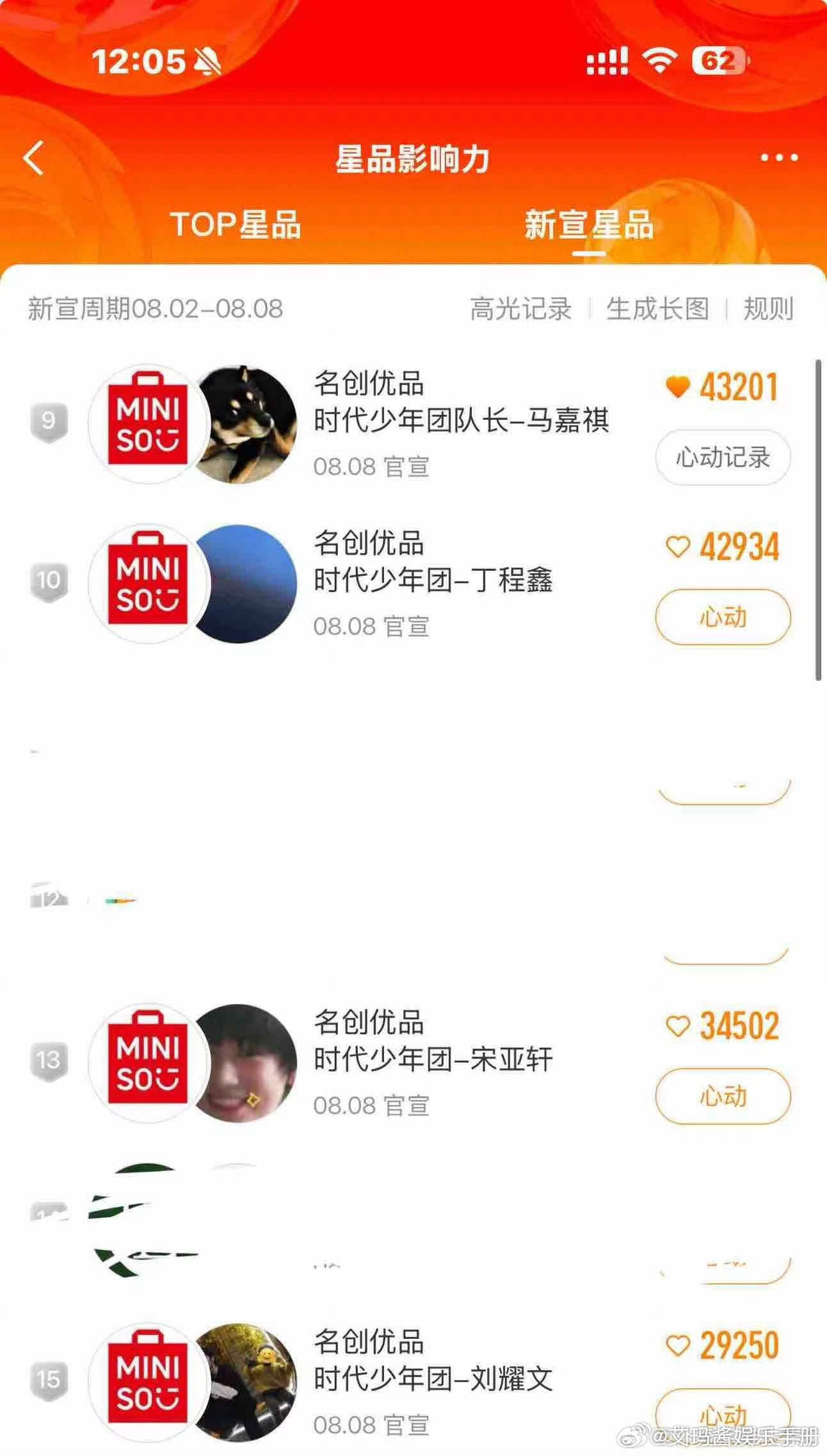 时代少年团星品影响力榜单排名马嘉祺 丁程鑫 宋亚轩 刘耀文 严浩翔 贺峻霖 张真
