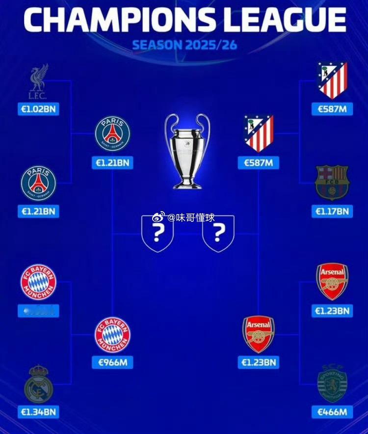 巴黎与恩里克接近续约至2029年，当前合同2027年夏天到期《每日电讯报》披露，