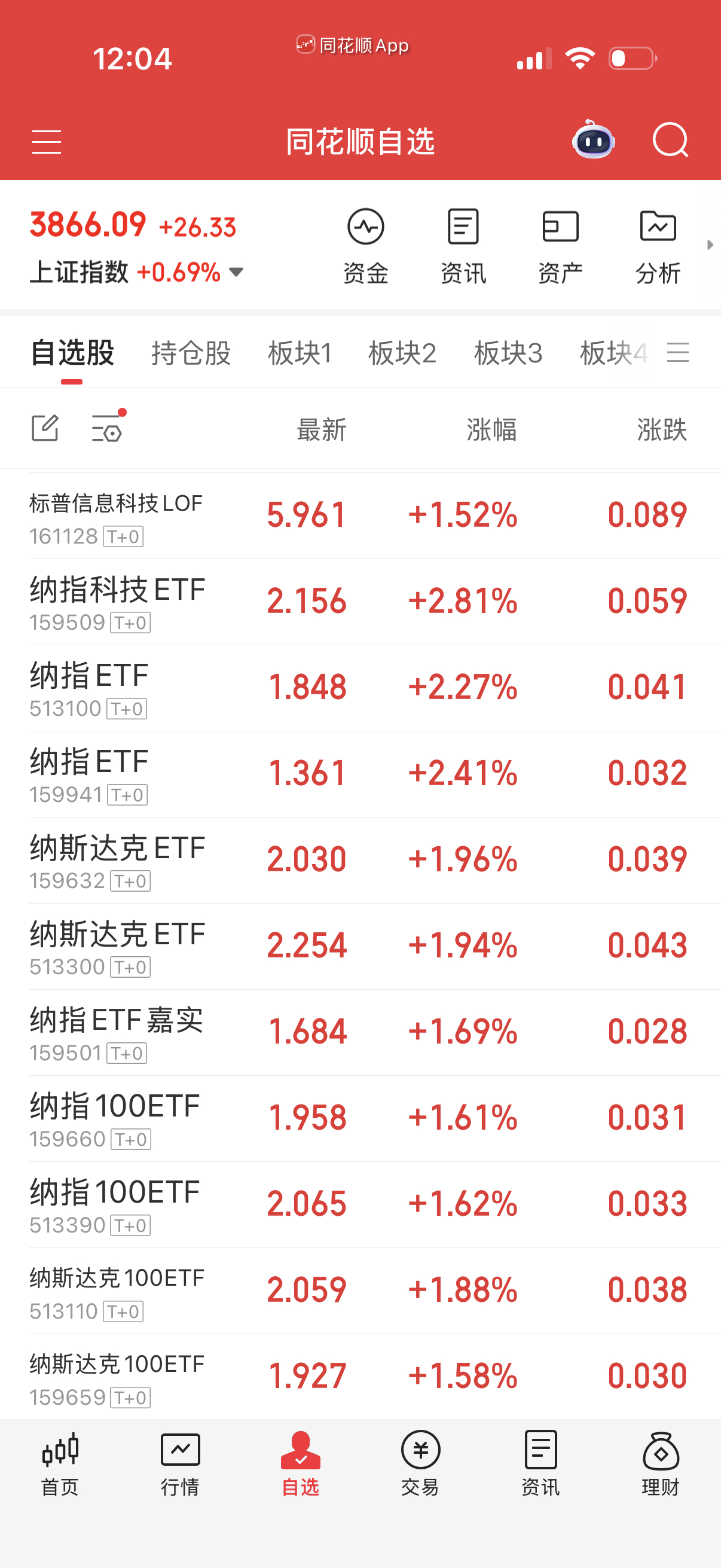 纳指今天算不错，有差异，主要是溢价率不同。 ​​​