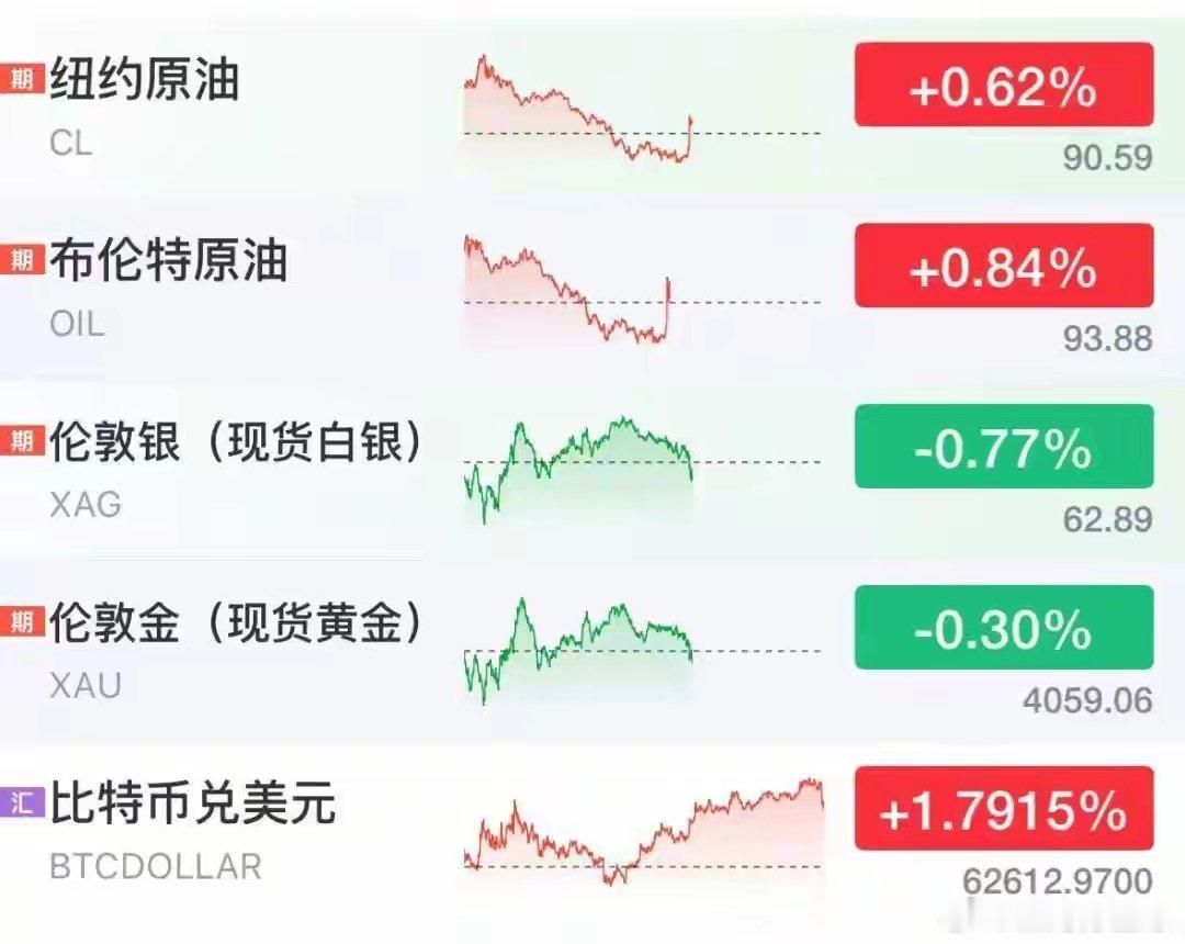 6月11日晚间全球行情速览：中东局势突发升级，油股金银剧烈分化6月11日晚间海外