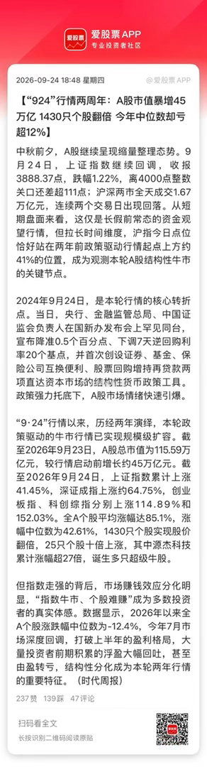 今天是924两周年，这两年来，上证累计上涨35.8%，深证成指上涨58%，创业板