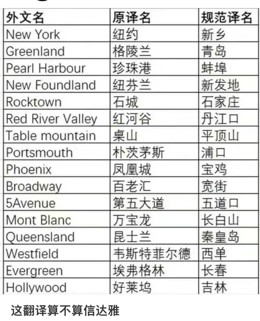 这翻译算不算信达雅？ 