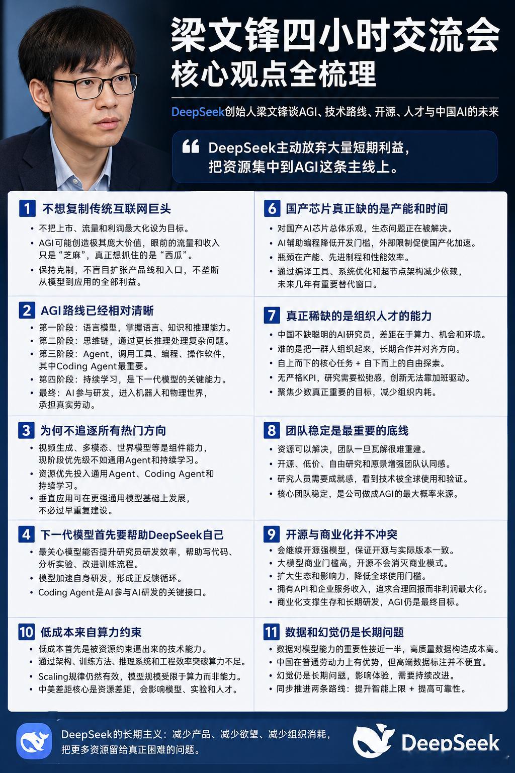 梁文锋称华为芯片一年内平替英伟达梁文锋四小时交流会全梳理：DeepSeek究竟在
