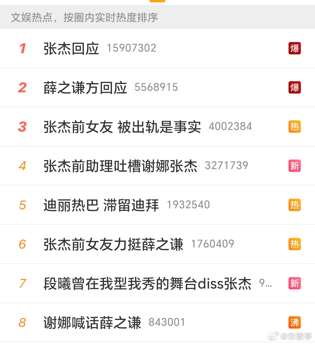 张杰前助理吐槽谢娜张杰我靠，这所谓的助理言辞这么犀利吗？那么大家站谁？没想到薛之