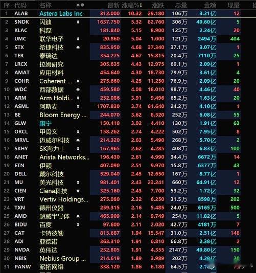 幻觉，都是泡沫，我不上当，我不上当，我不上当 ​​​