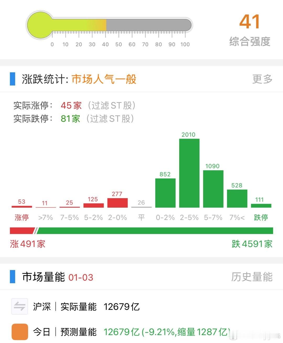 公布退市名单是不是有5000家？ 