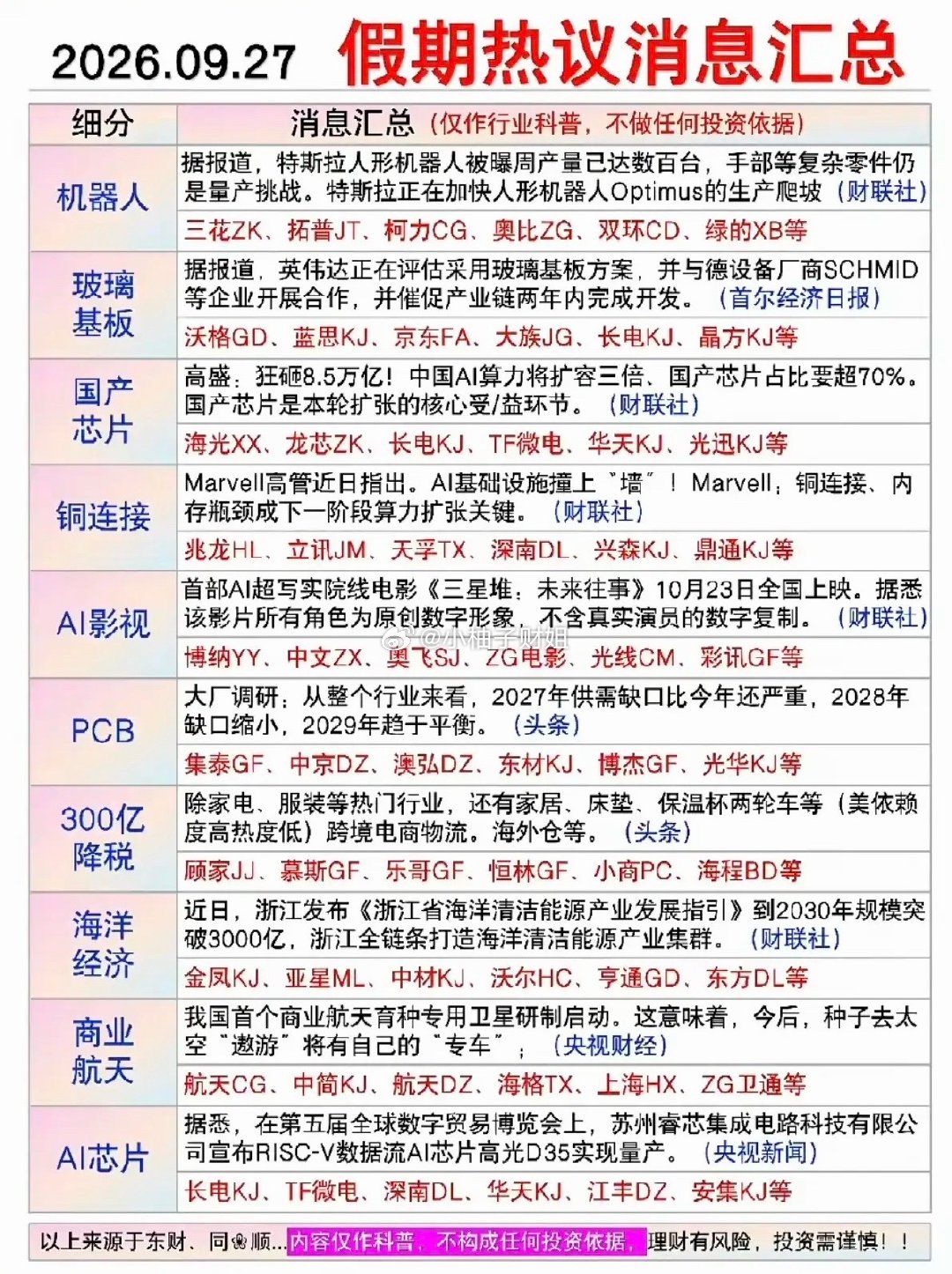 9.28周一  盘前：财经资讯+热点信息整理1.机器人2.玻璃基板3.国产芯片，