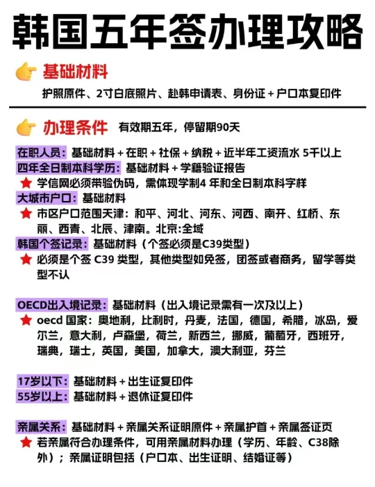 自由职业申请韩国五年签证攻略！