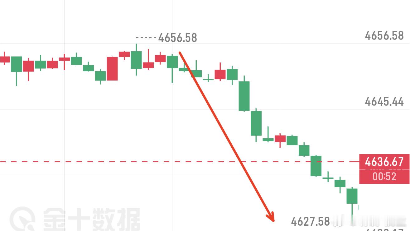 这波铁子们怎么看待，北上结束看南下 