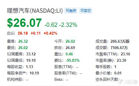 再来看蔚小理的股价，本周最后一天三兄弟又是要绿一起绿莫文蔚来了NIODay202