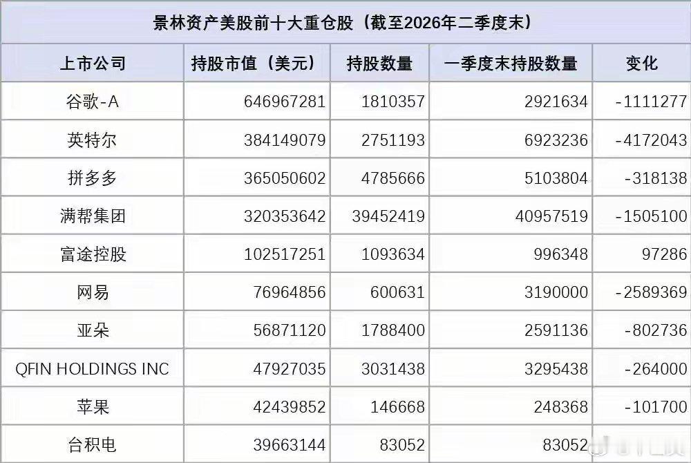 千亿巨头清仓英伟达千亿级私募巨头，清仓英伟达、亚马逊！“关注中国细分行业龙头股”