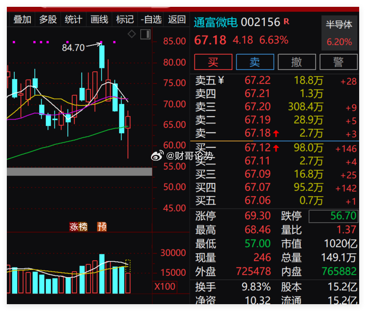 上周我们内参参与了：$山东墨龙 sz002490$ $美诺华 sh603538$