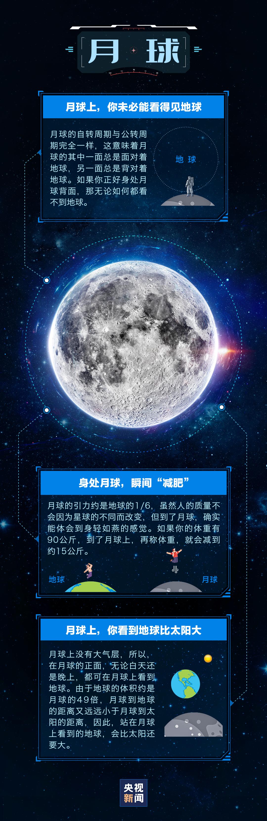 #中国航天日# 
今天（2024年4月24日）是第九个“中国航天日”。中国人探索