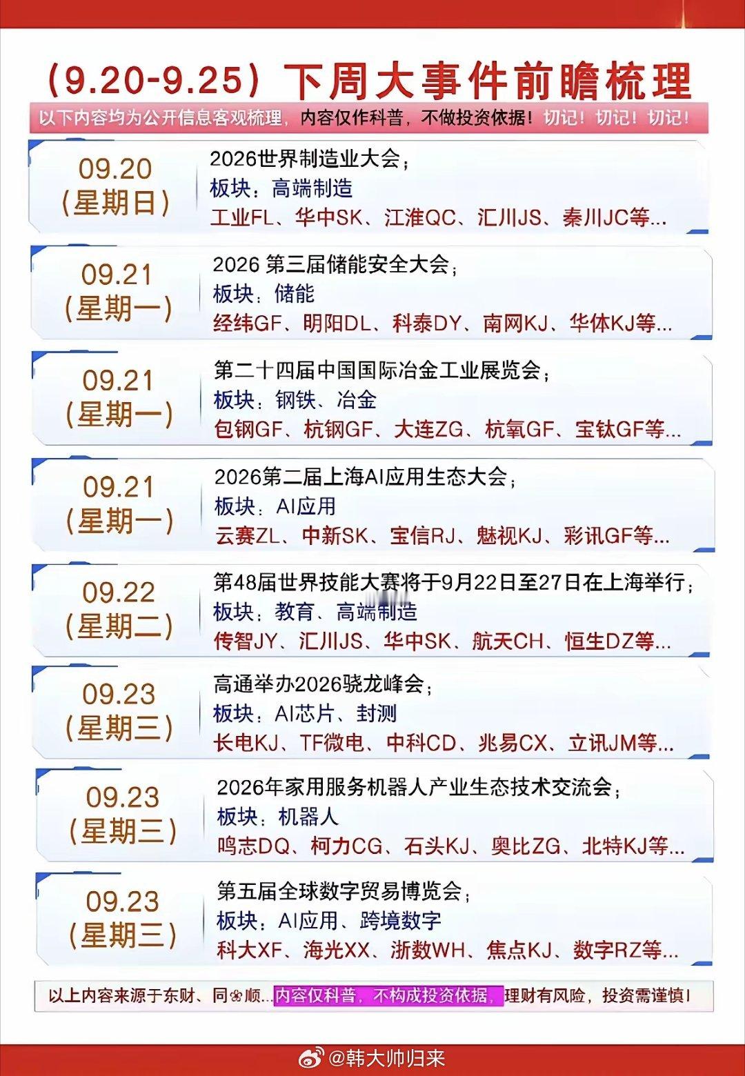9.20-9.25   下周：财经热点事件前瞻！​1.储能，电池2.光模块，光器