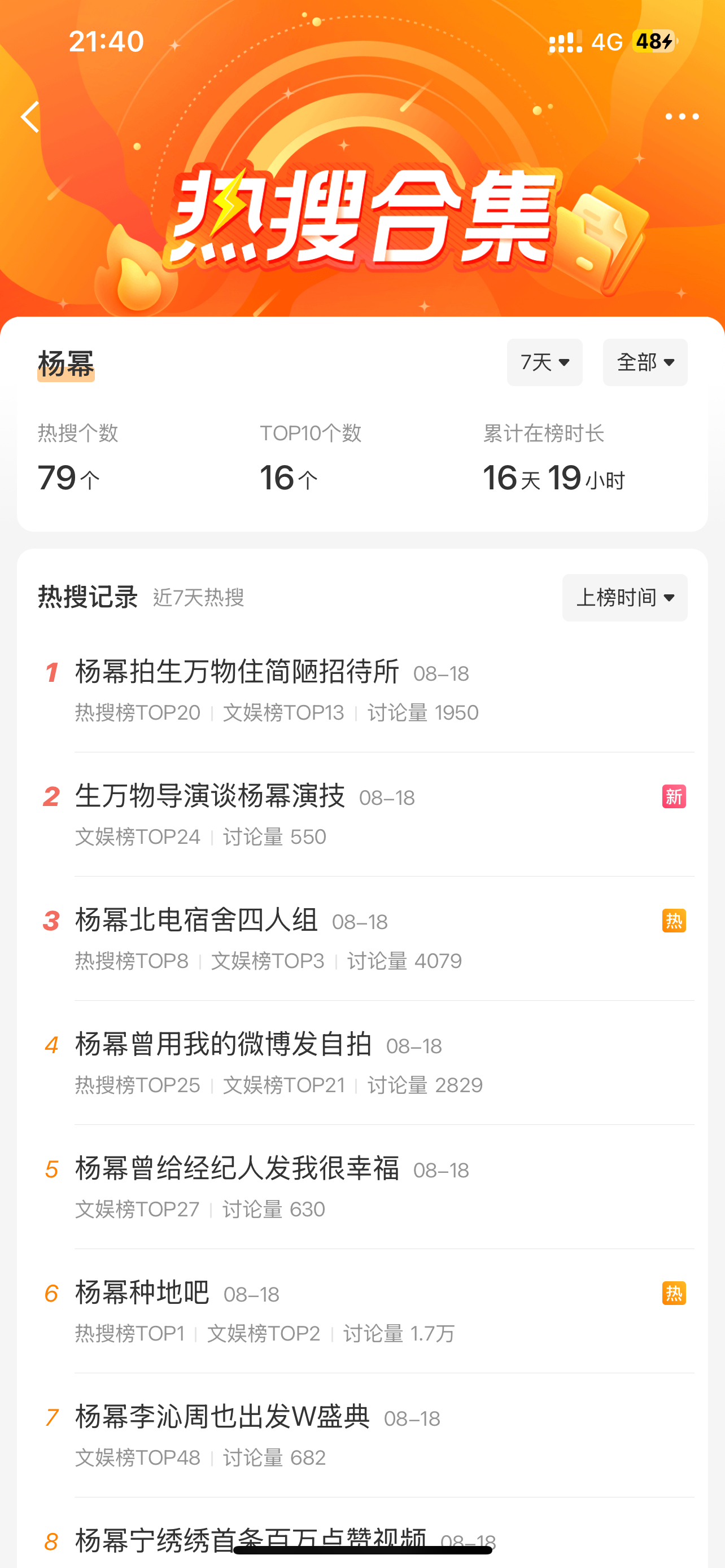 杨幂近 7 天热搜 79 个，什么水平？[思考][思考][思考]生万物全村出击开