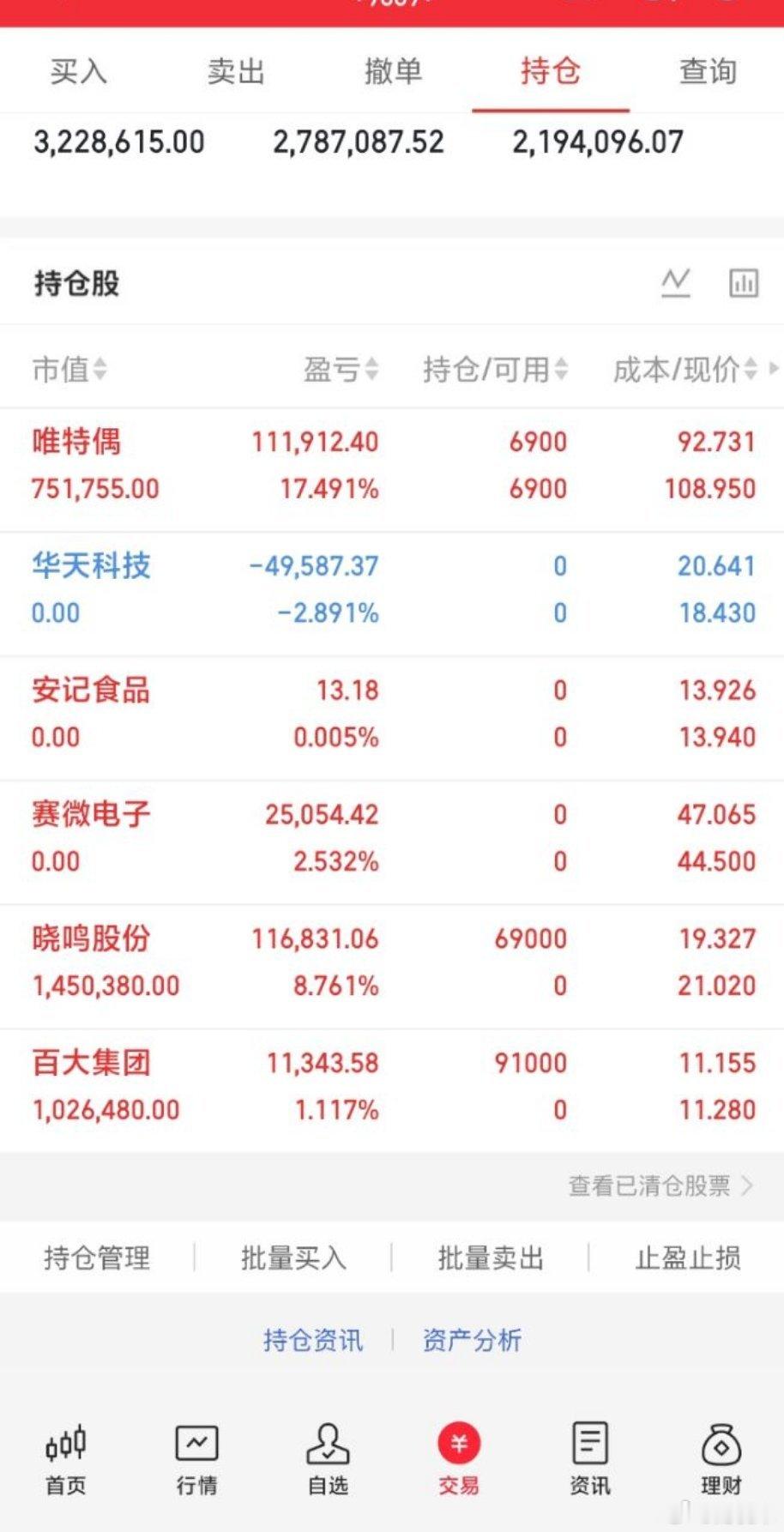 AIPC概念股集体大涨雷神科技30cm涨停A股50w本金，目标1年做到1500w