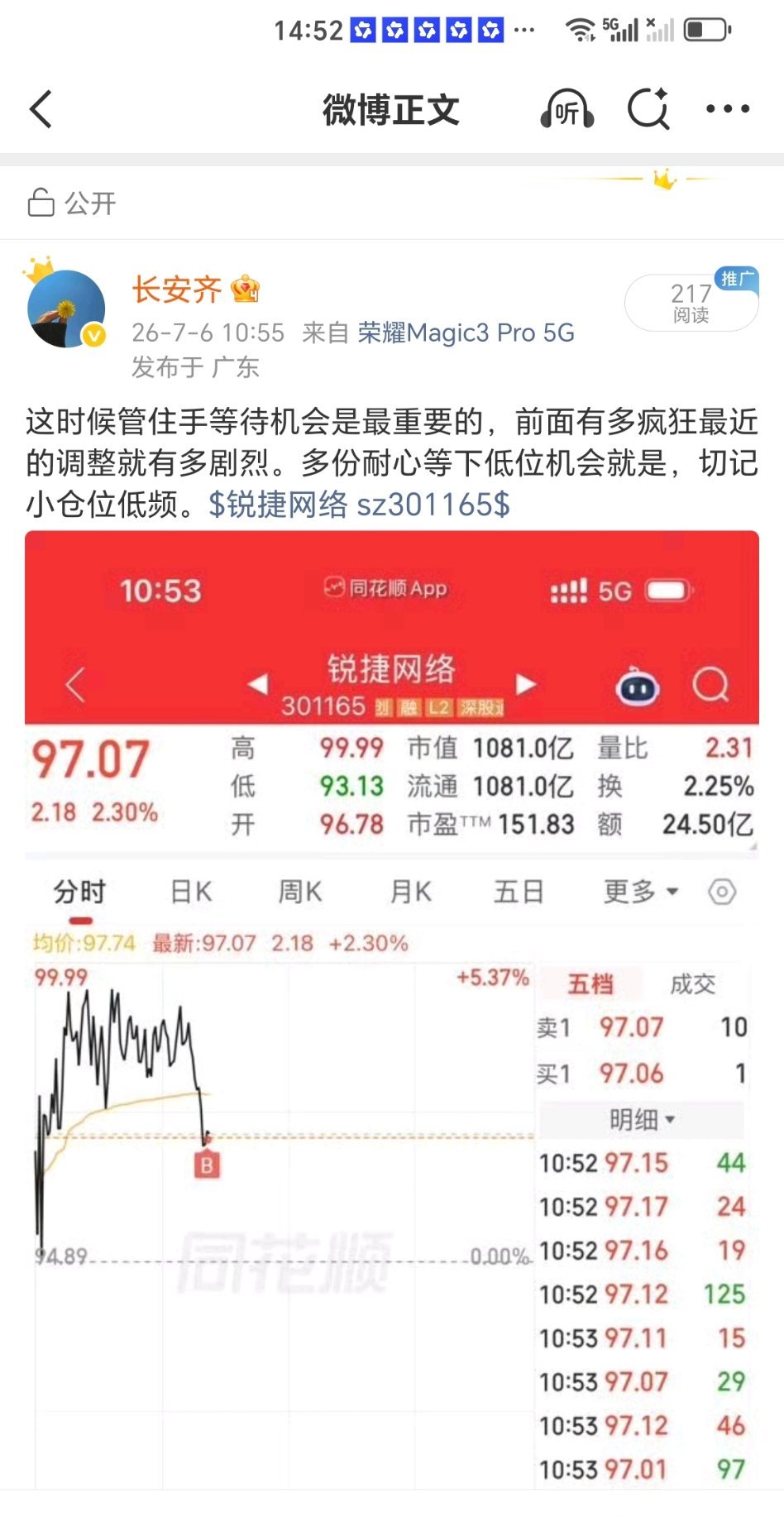 锐捷网络冲高有回落是正常的，本来也要控点异动。同板块菲灵封住，他自己今天创新高就