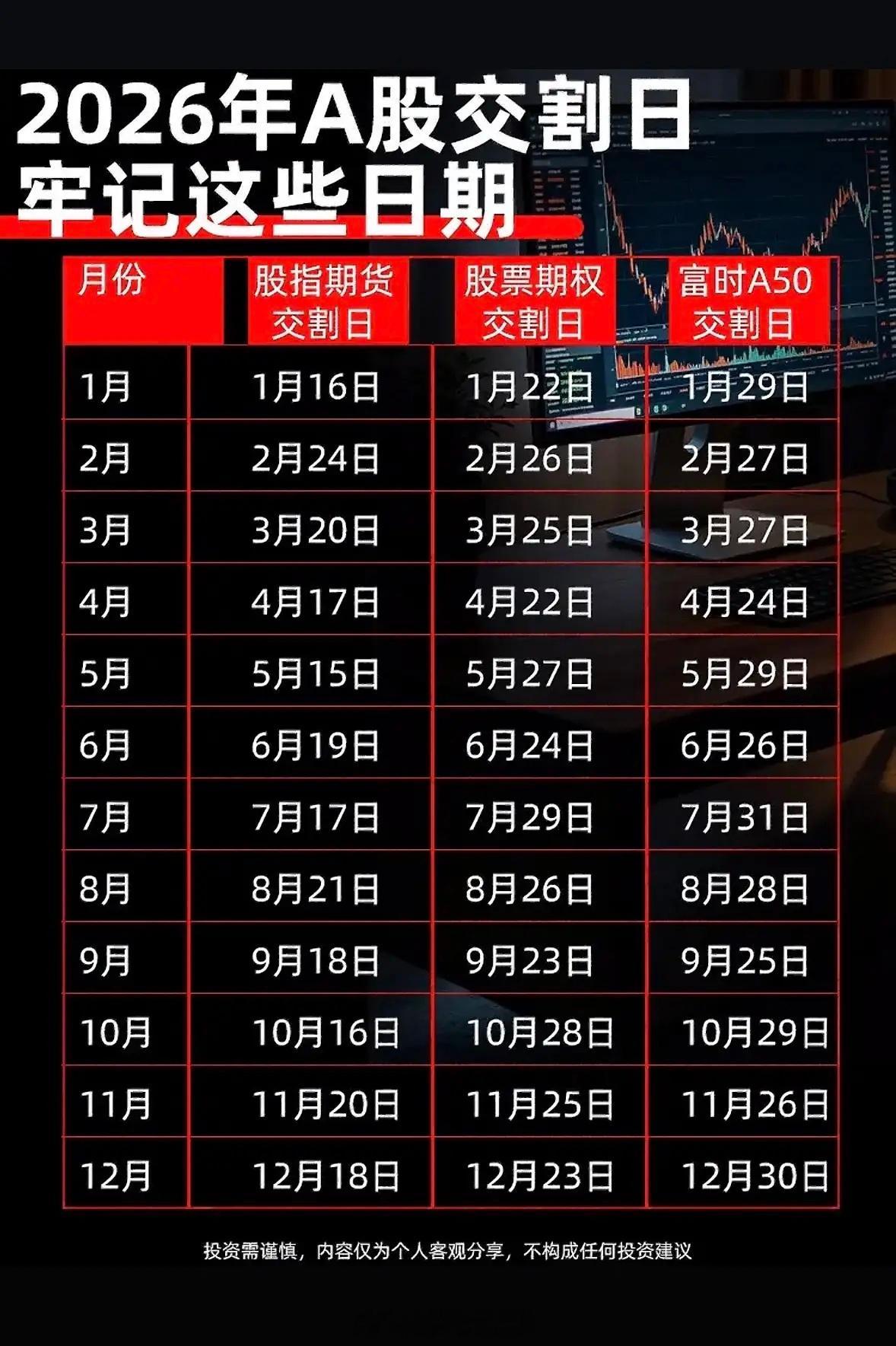 2026年记住这些A股交割日，别错过！2026年A股交割日可得记好了，这可是散户