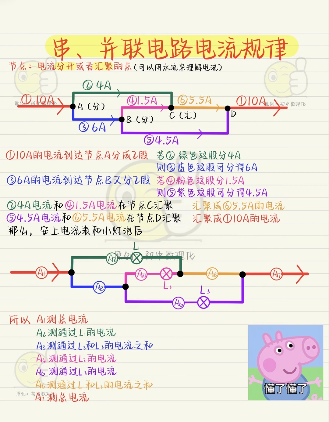 不知道电流表测谁：别怕，就是个加减法问题