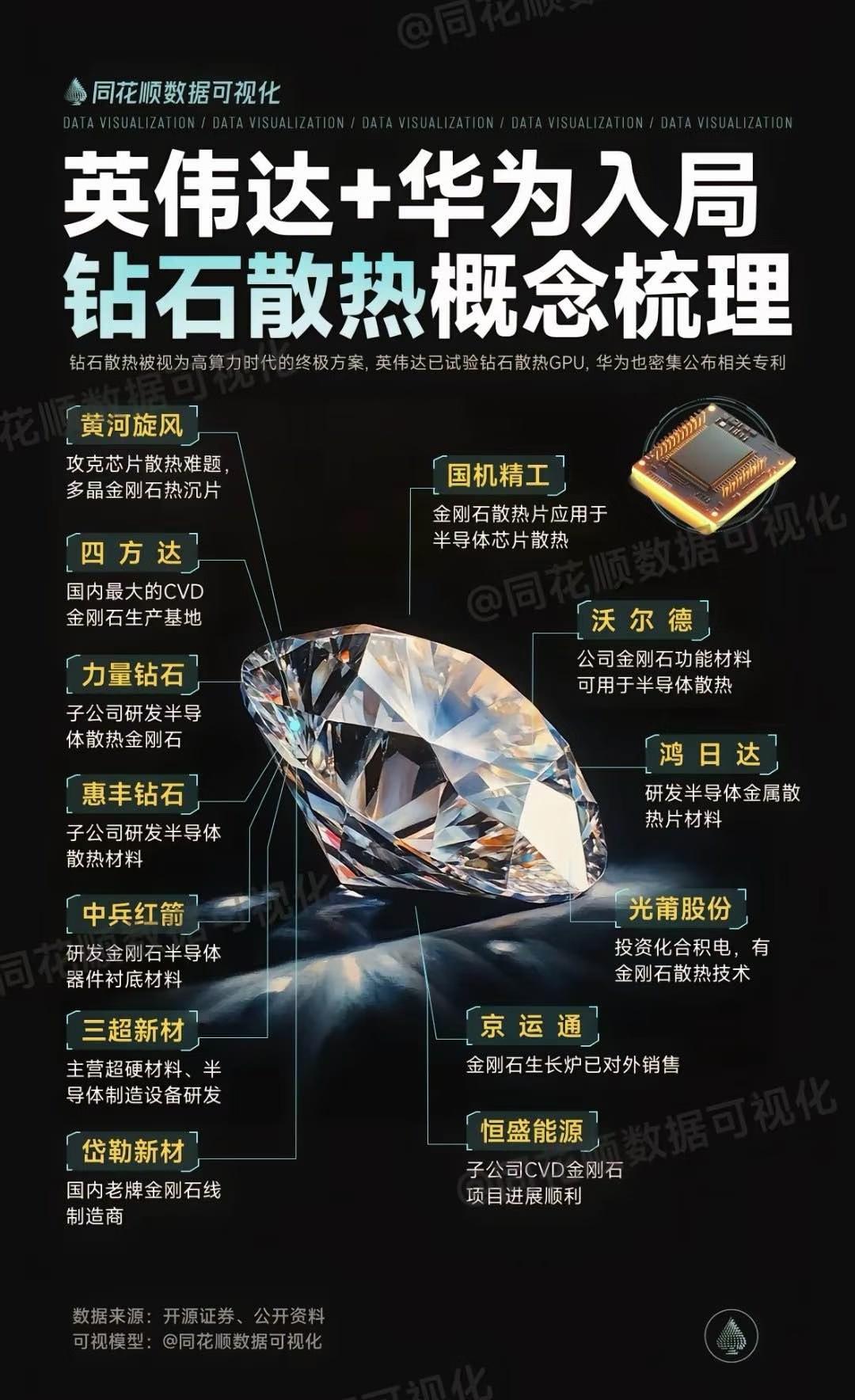 黄河旋风（600172）---培育钻石+金刚石散热+资产划转
公司名称：河南黄河