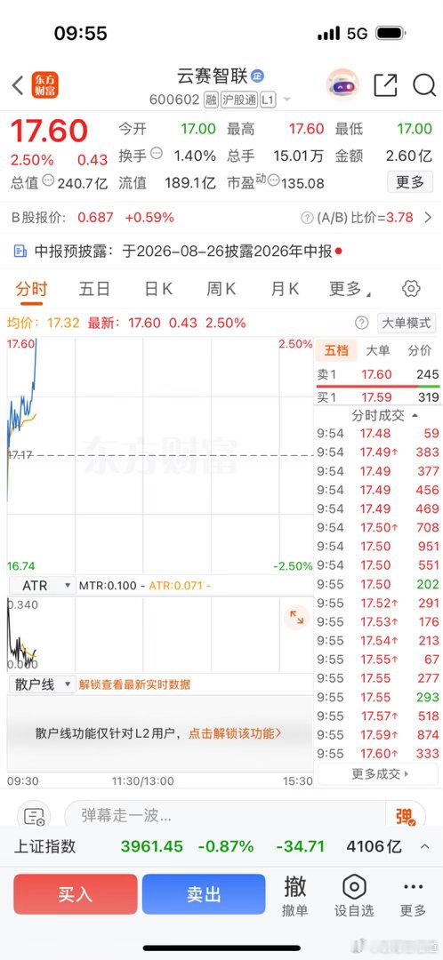 大家可以关注$云赛智联 sh600602$ 