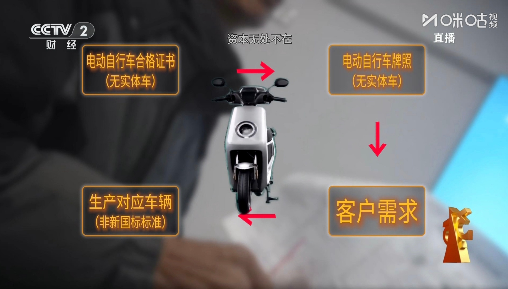 为了规避国家对电动自行车的监管，这些厂商在没有实际生产车的情况下，就提前做好了电