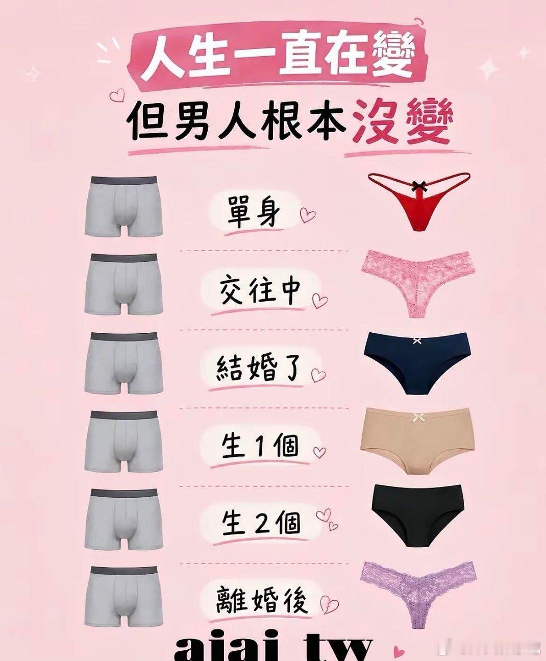 一条内裤要穿两个月才合身，能穿两年起步
