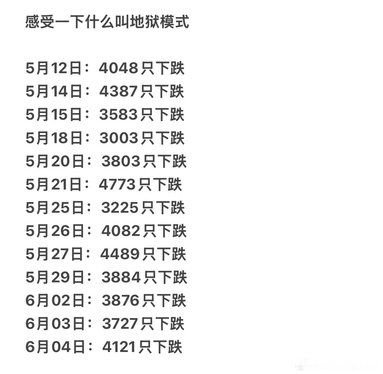 a股股票 面对这市场，说了剧烈震荡，你们不信，每天4000家待涨，这地狱模式，今