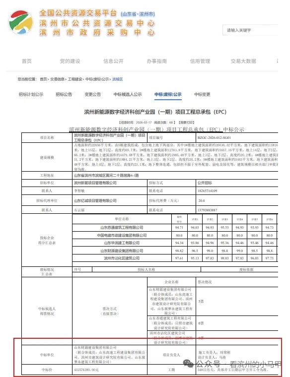 总投资超4.3亿！滨州高铁片区新增5栋建筑，新能源科创产业园落地

3月17日，