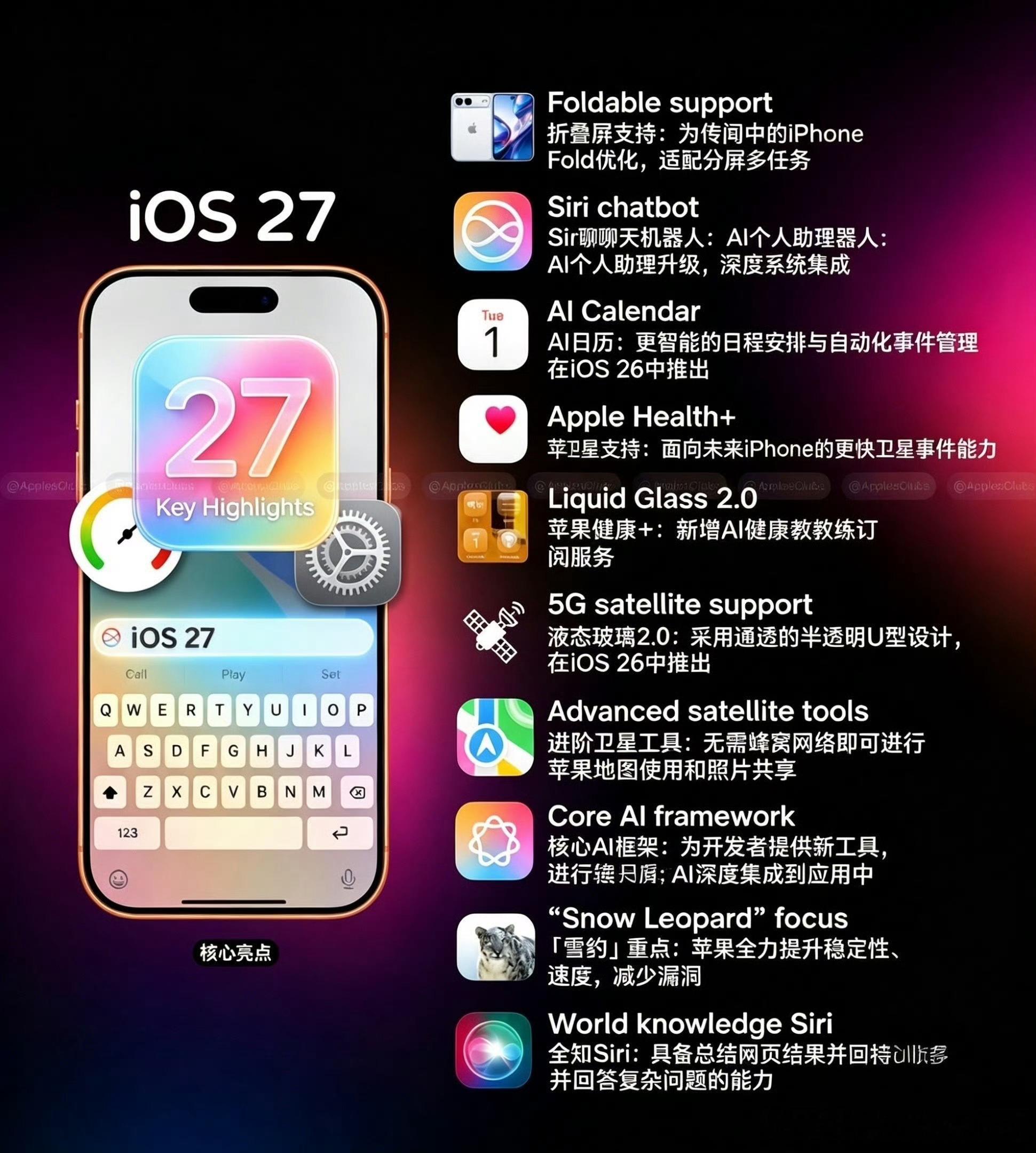 苹果iOS27系列新功能看了一圈，iOS 27大概90%的功能都落地不到国行iP