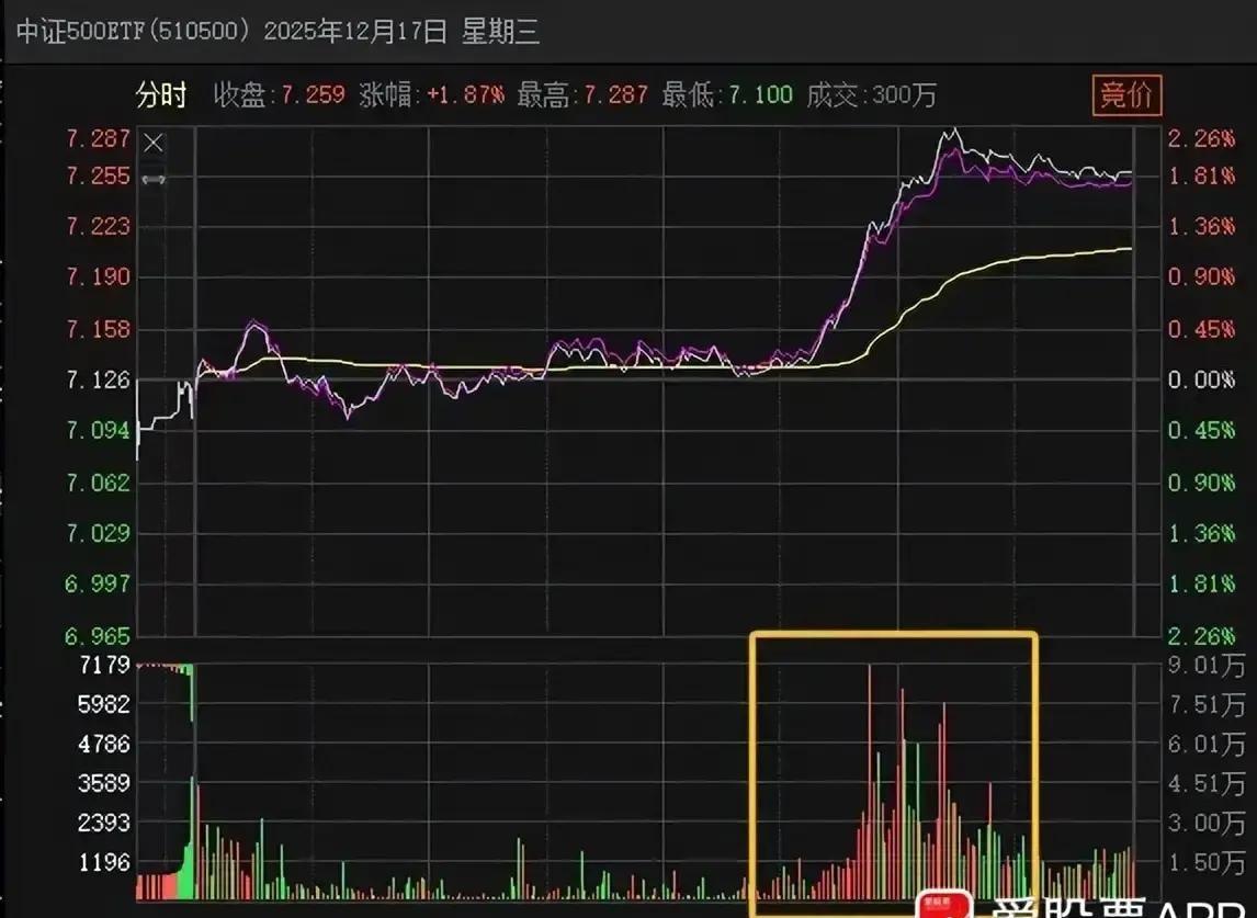 券商国家队来了，马云大消息，美股AI又大跳水了！
大哥又出手了？别看到涨就冲动！