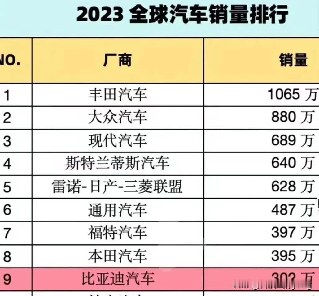 雷军在央视财经频道“开年迎新访名企”栏目中分享了，小米汽车的目标是成为全球五大车