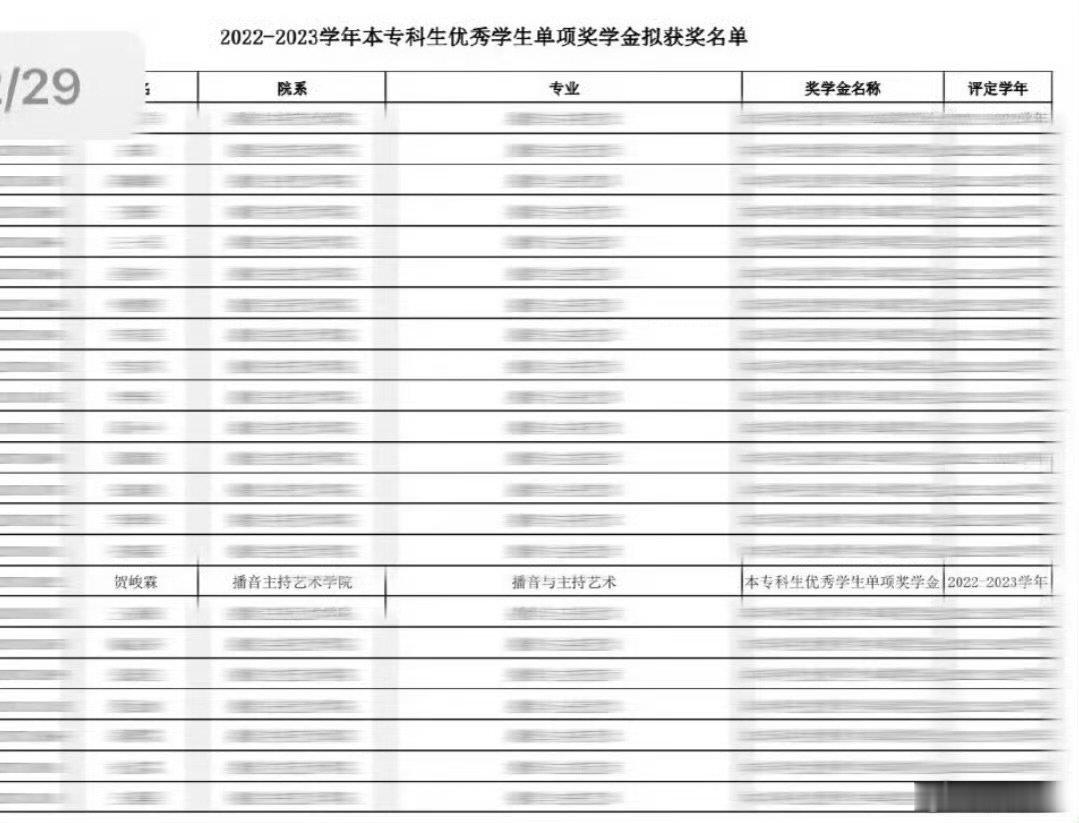 满绩4贺峻霖3.84贺峻霖世界就在你脚下贺峻霖你真的很棒！ 