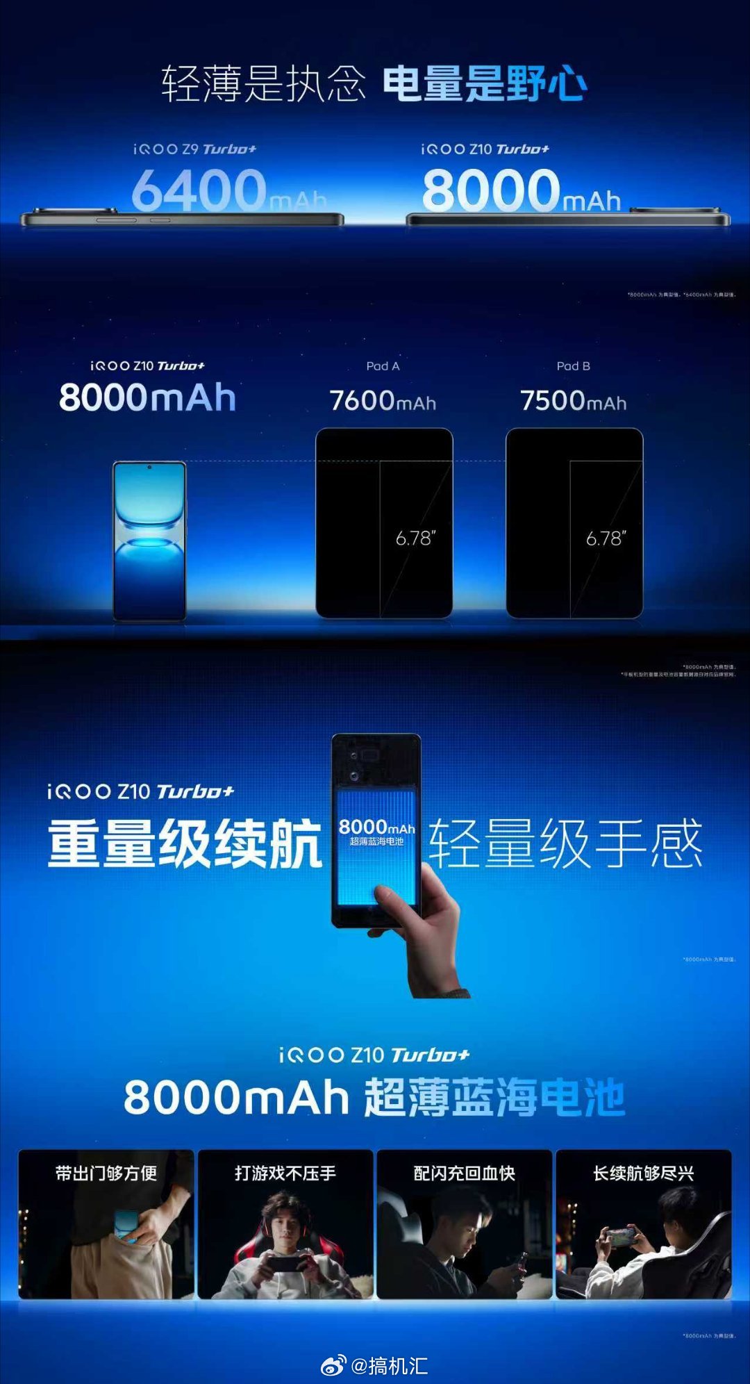 iQOO Z10 Turbo+ 续航王炸：挑战性能手机最强续航！①8000mAh