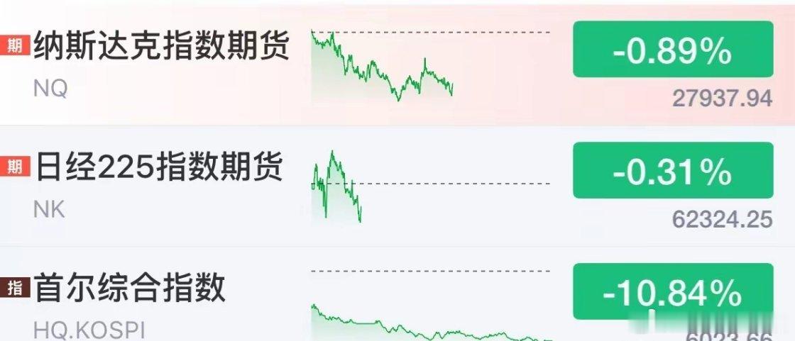 全球市场暴跌的原因，必然是韩国暴跌10%，因为韩国股市代表了高业绩和高估值的逻辑