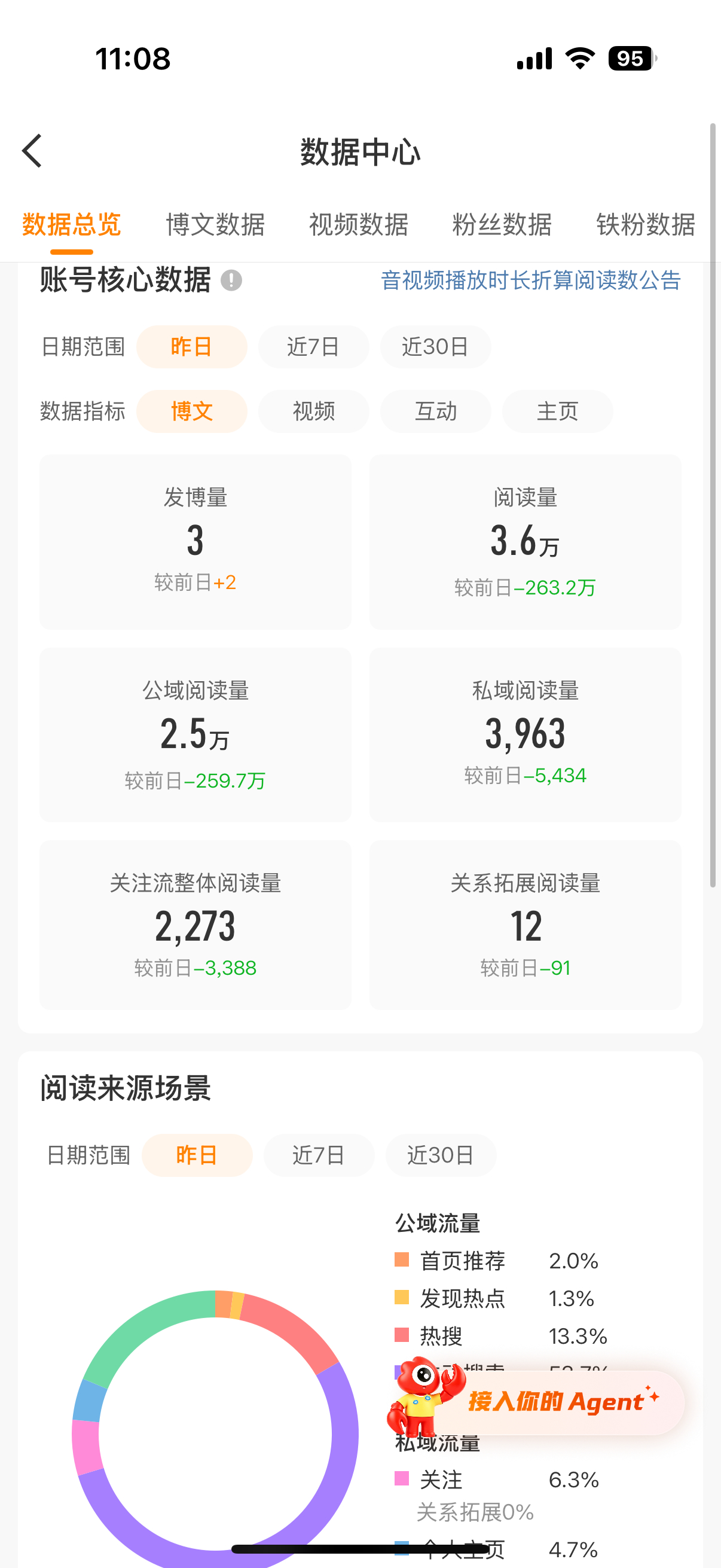 休息的ydl，为什么没有推流了好讨厌 ​​​