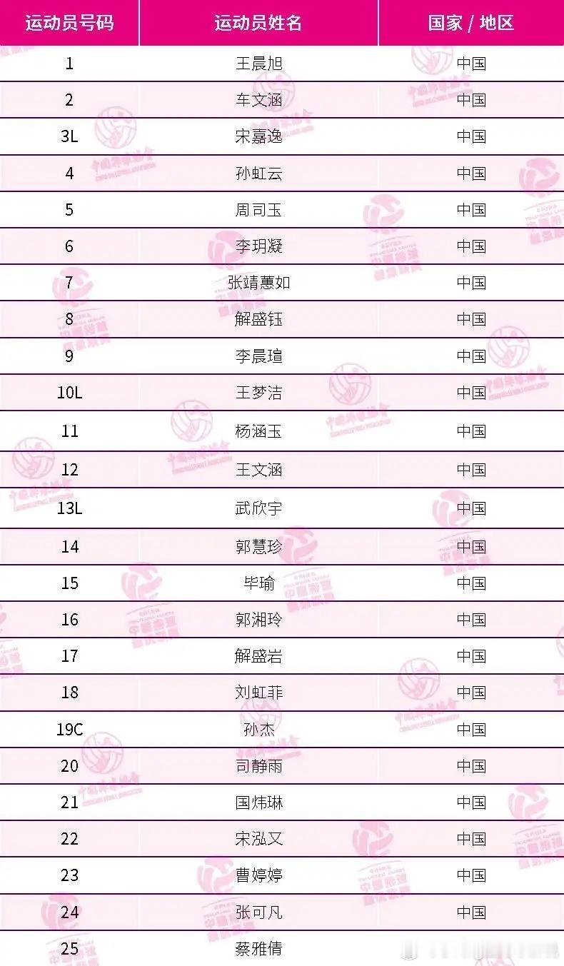 山东女排新赛季排超名单公布。中国女排中国女排超级联赛