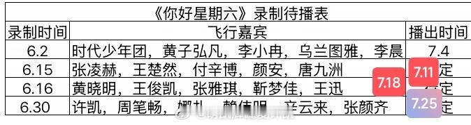 如果按录制顺序排播盲猜许凯录制的这期好6在2026.7.25播出(猜错了概不负责