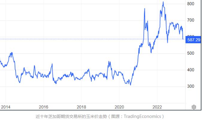 中国买家取消 83.2 万吨美国玉米订单，媒体称：退单潮或将继续
做生意嘛，不就