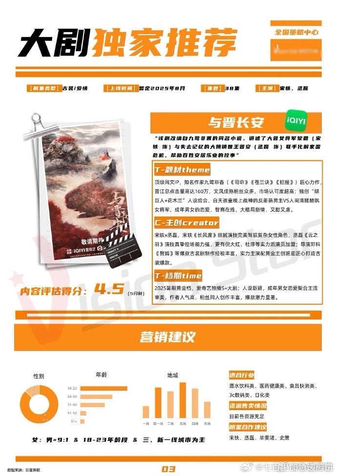 宋轶、丞磊、毕雯珺《与晋长安》备播8月（可能会和男主的锦月如歌撞上）顶级网文IP