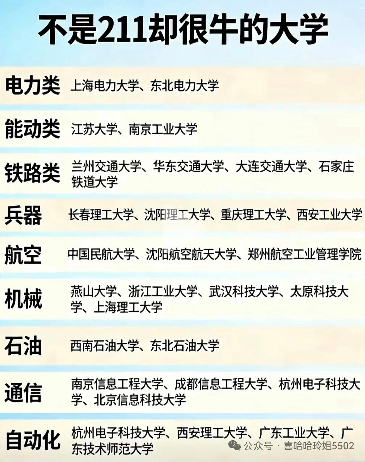 名气不大的大学的王牌专业，仅供参考。