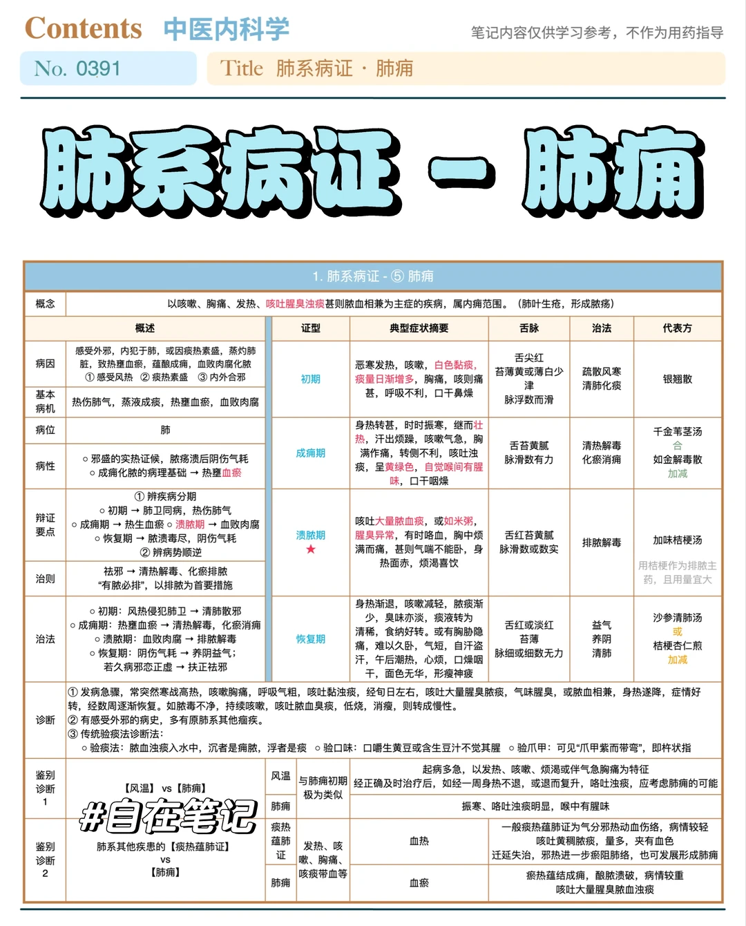 学习笔记391篇｜中内｜肺系·肺痈