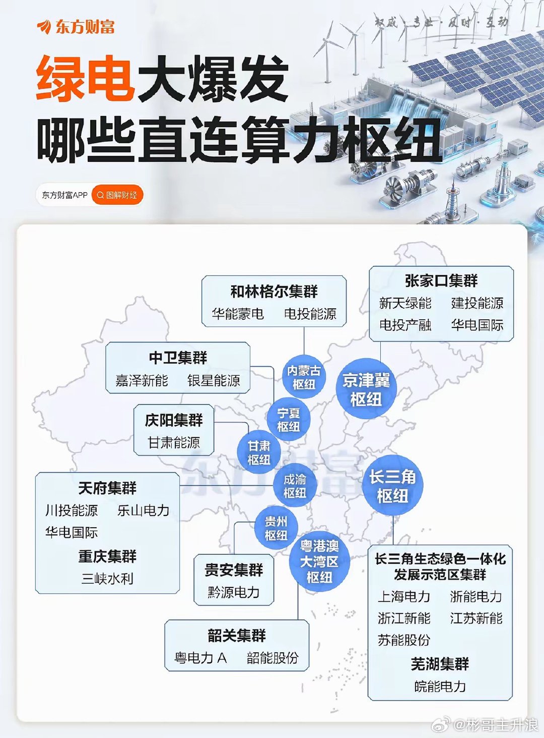 绿电大爆发！算力枢纽绿电直连概念梳理 