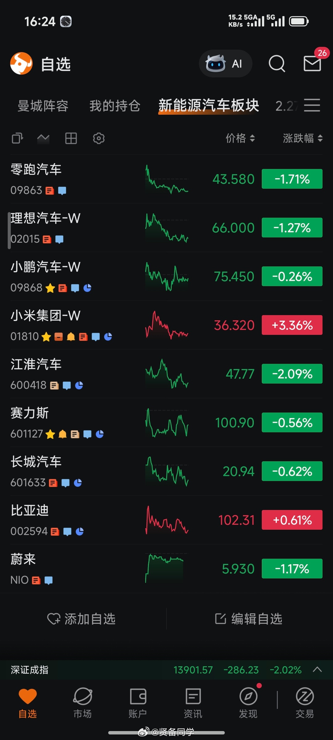 今天米儿逆势拉升，太不容易了！今晚等雷神继续炸场子，明天继续A股跌破4000点