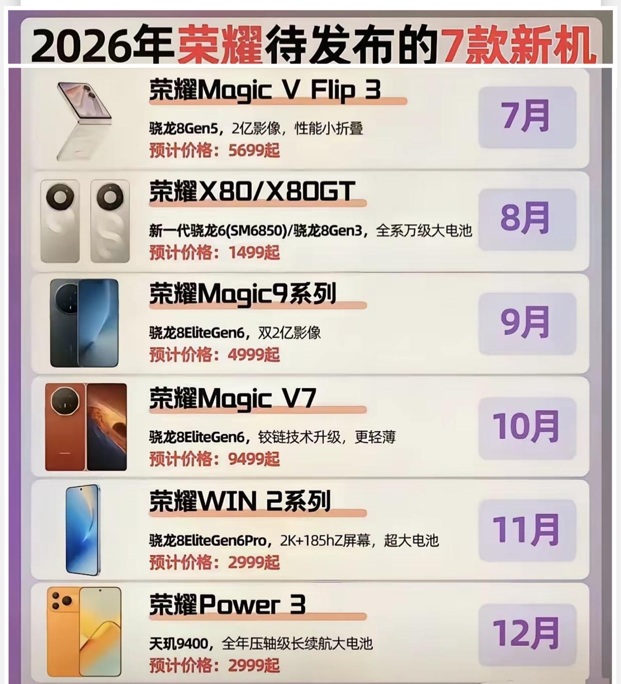耀子下半年还有的忙！月月开发布会！两款折叠屏，五款万级电池机型陆续登场！

目前