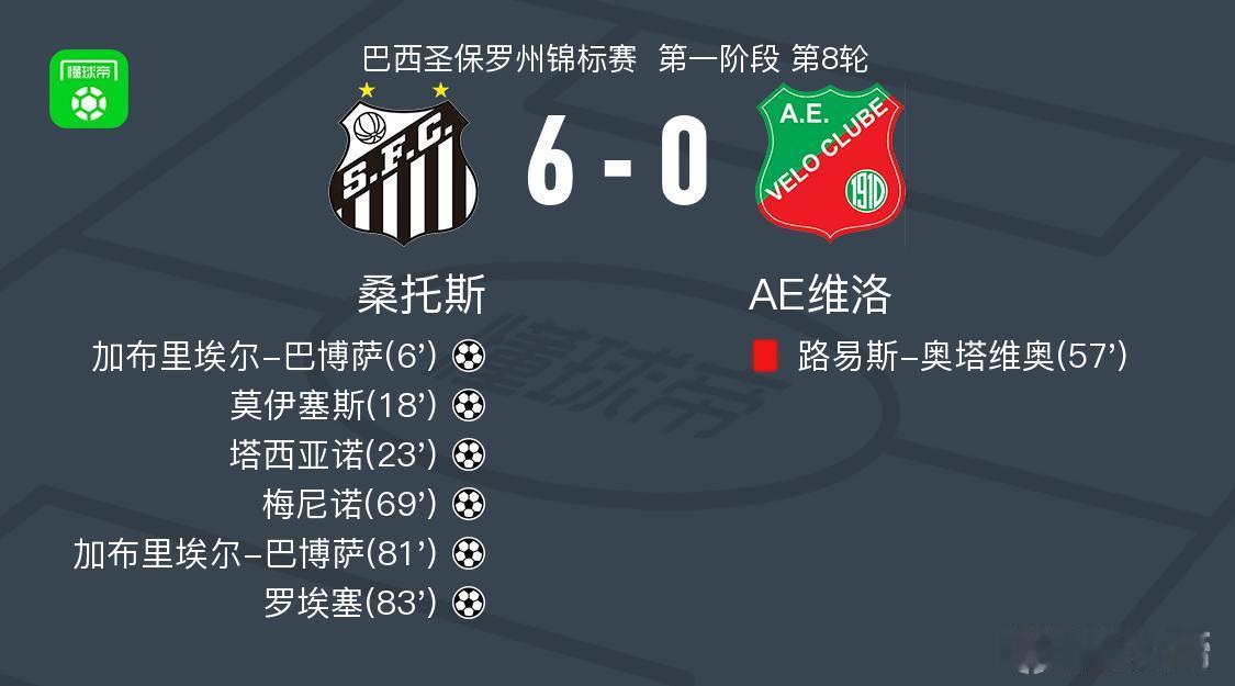 健康着的内马尔踢球过人还是那么丝滑。
          内马尔替补上场，就为队