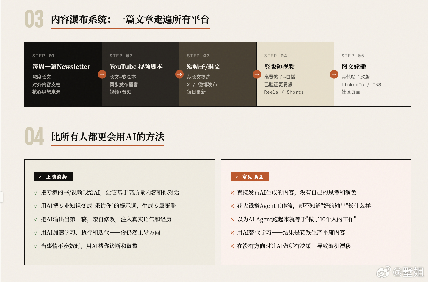 2026年，如何利用AI打造年入百万的一人公司Dan Koe每次的文章都很长，看